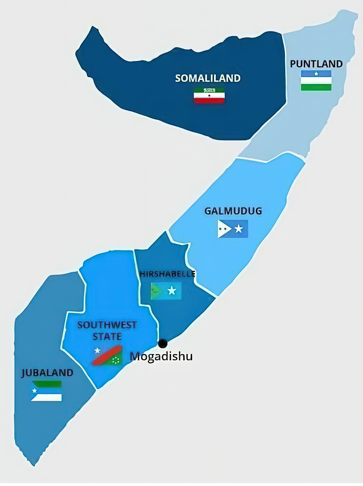 Somalia Puntland